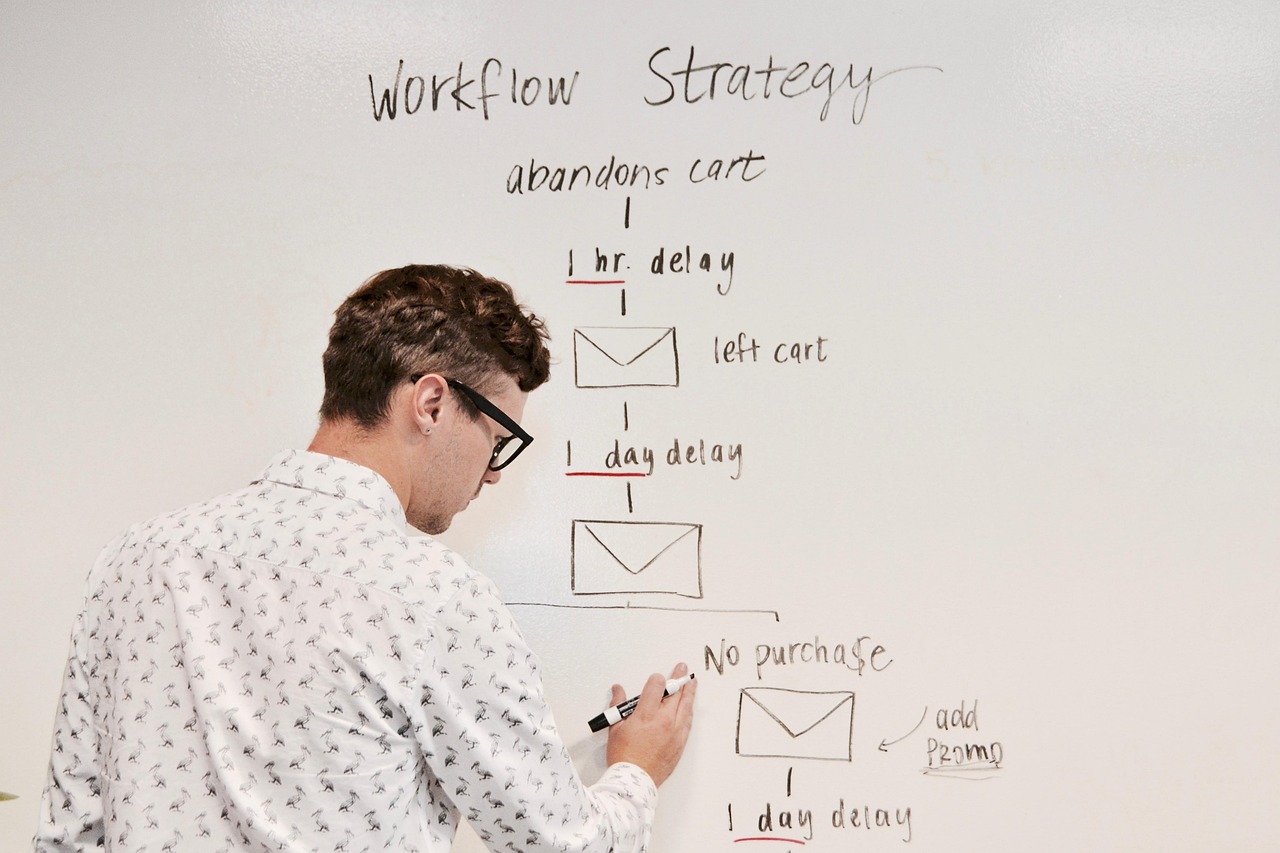 Marketing Automation for Home Services & Franchises (2026 Guide)