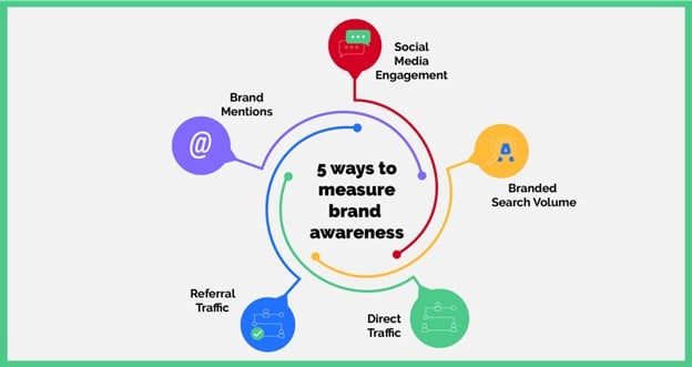 Marketing attribution and inbound performance measurement framework