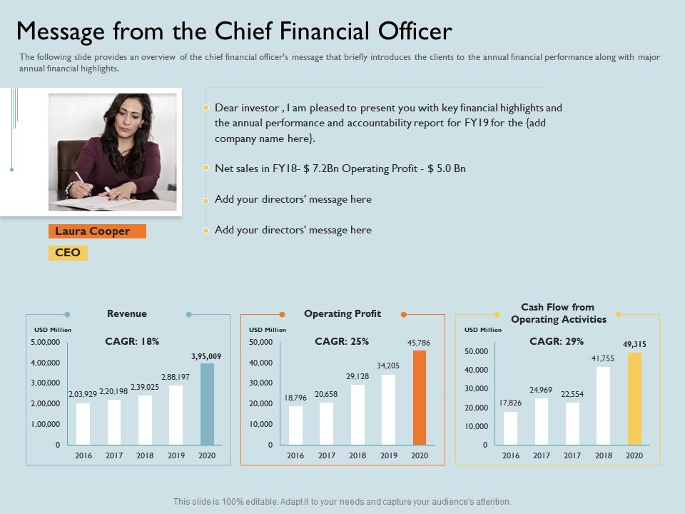 CFO presenting financial performance data to a leadership team