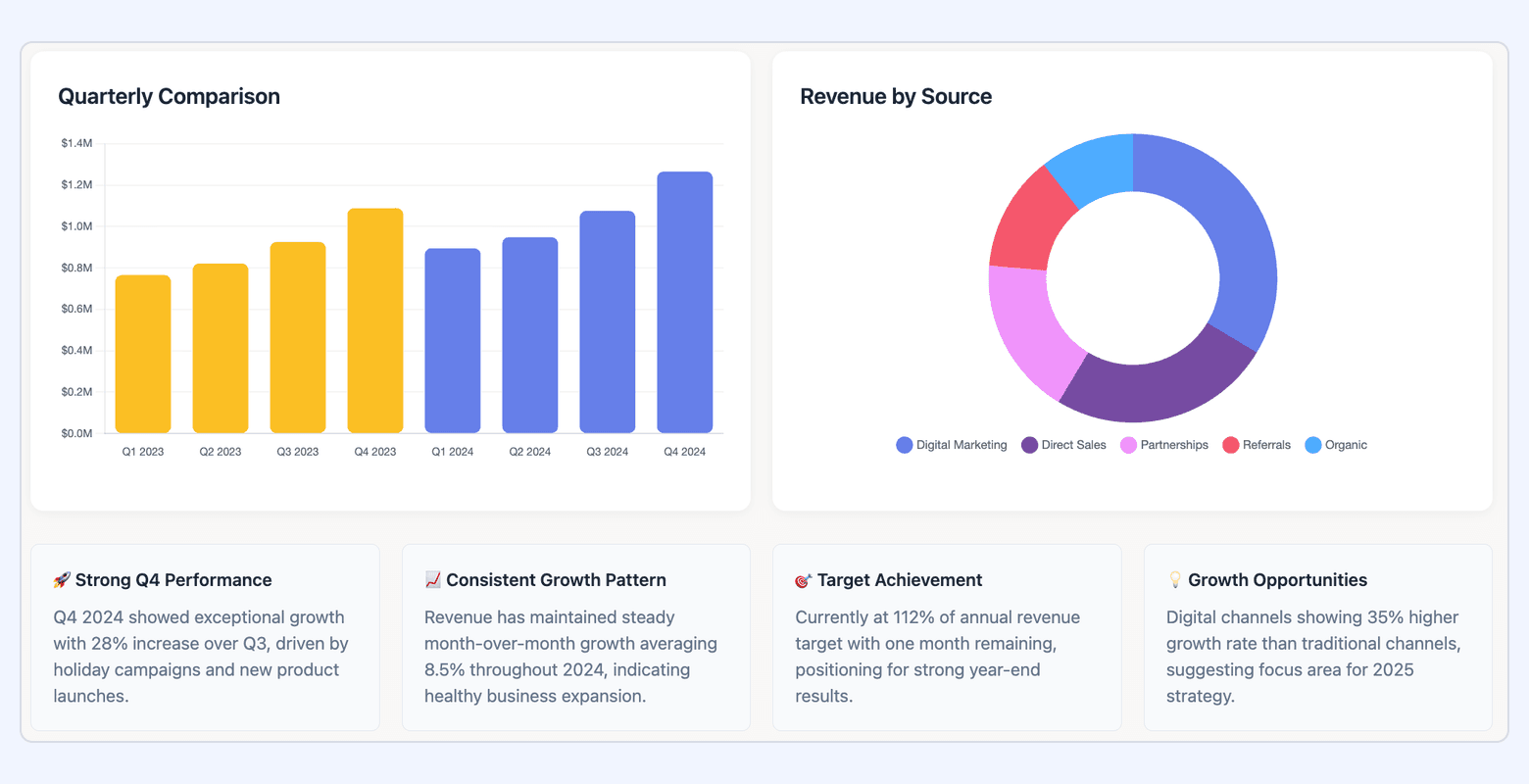 Quarterly marketing revenue attribution chart comparing pipeline sources and close rates