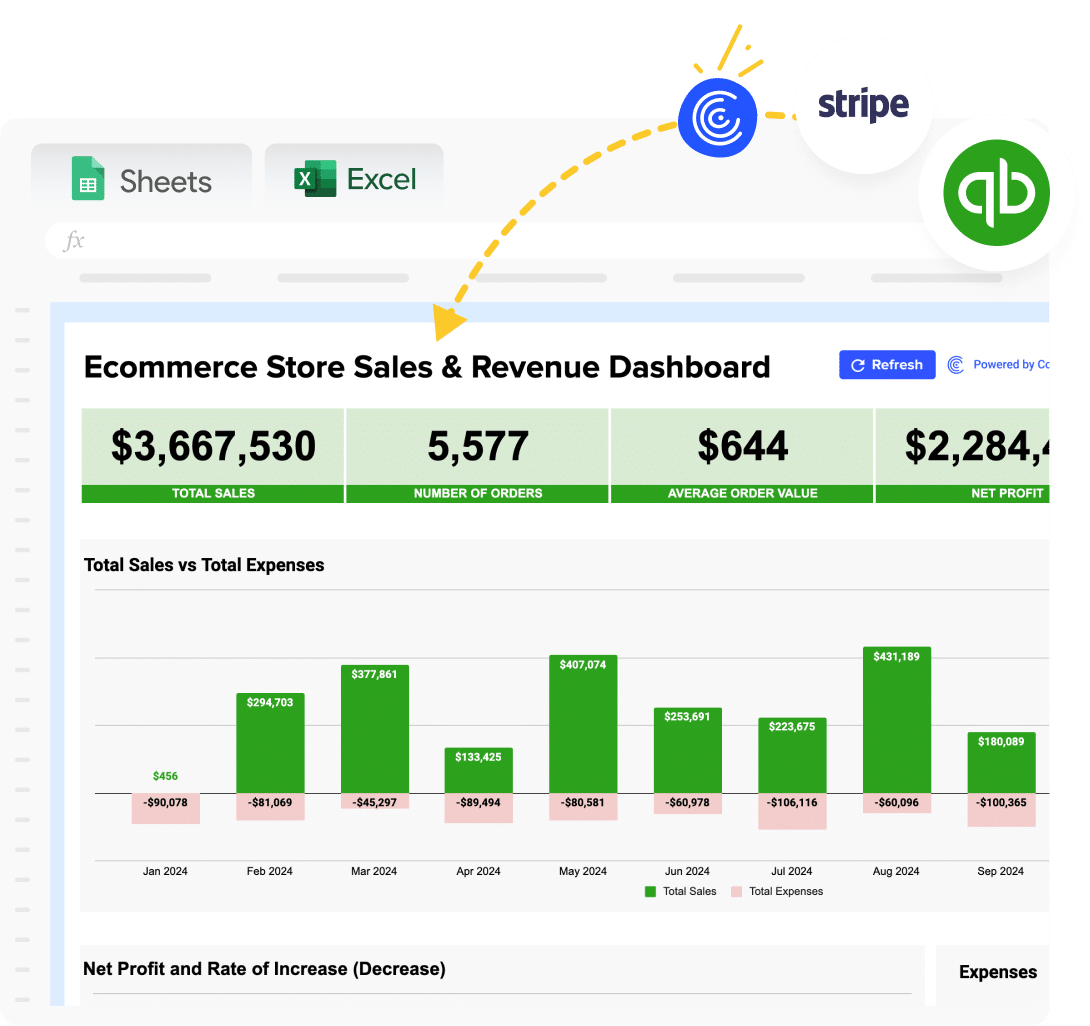 Ecommerce revenue dashboard showing cross-channel sales and ROAS metrics