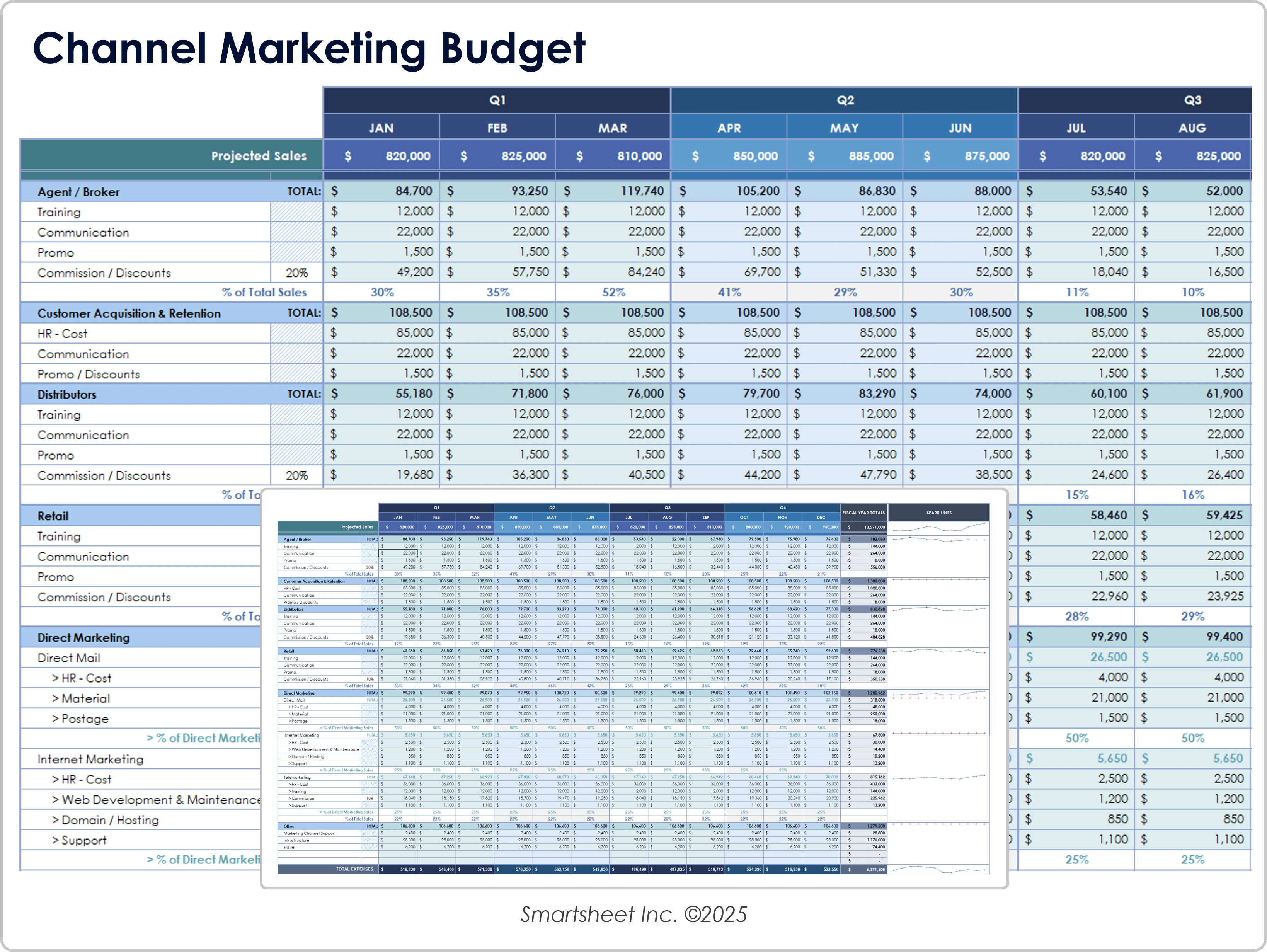 Marketing budget allocation by channel - mix modeling visualization