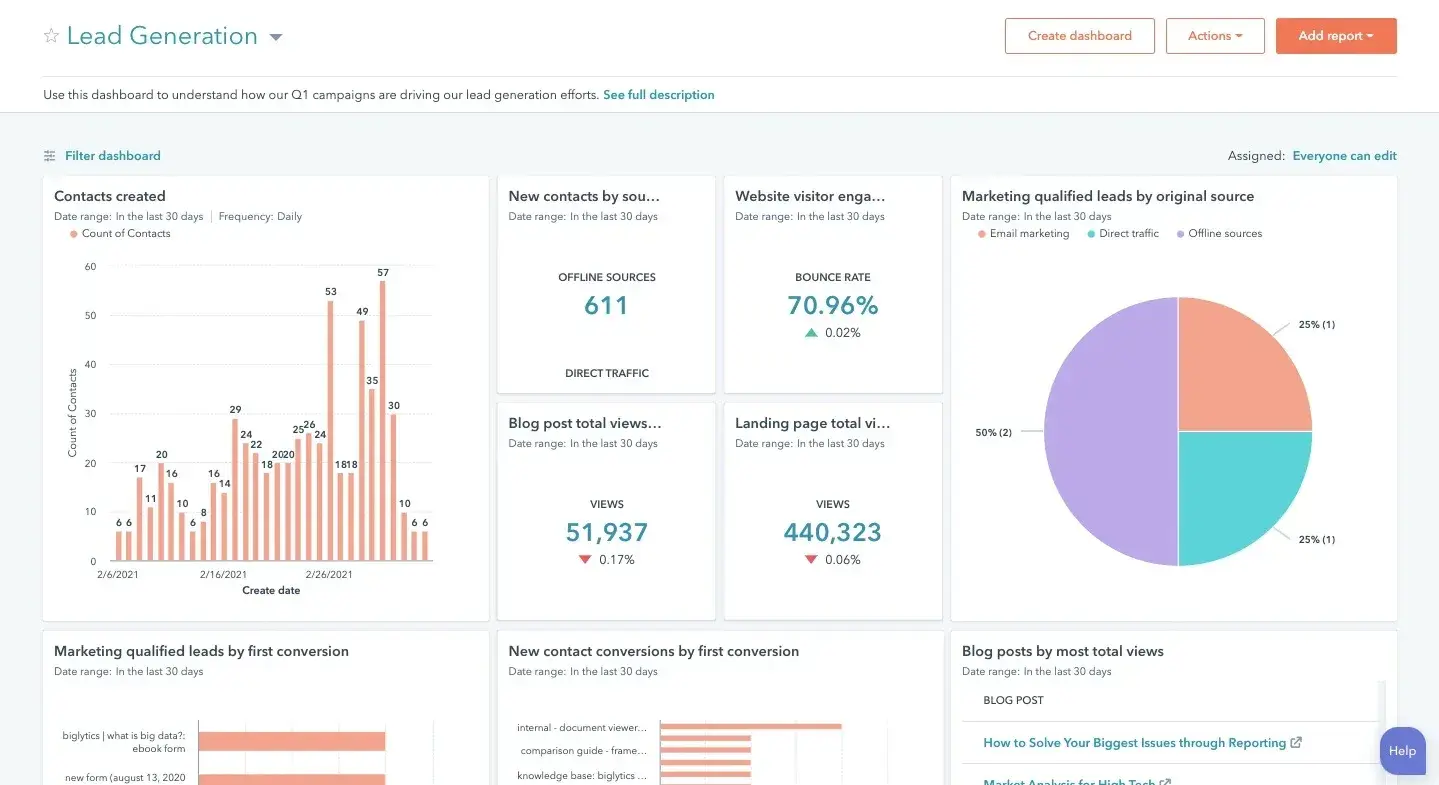 Why Last-Click Attribution Is Lying to You