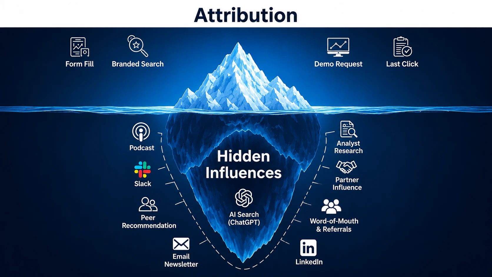 The Future of Marketing Measurement Isn't Attribution. It's Causality.